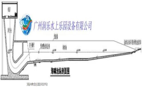 廣州潤(rùn)樂深度解析 水上樂園造浪設(shè)備為什么那么受歡迎