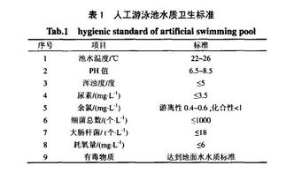 烏蘭察布造浪池綜合設(shè)備方案設(shè)計 打造區(qū)域性水上娛樂新地標(biāo)